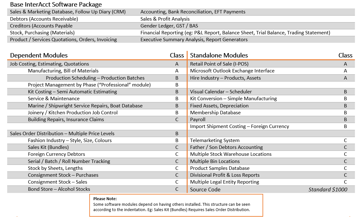 https://interacct.com.au/wp-content/uploads/2015/04/Module-Chart.png